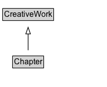 Chapter Diagram