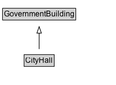 CityHall Diagram