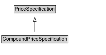 CompoundPriceSpecification Diagram