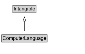 ComputerLanguage Diagram