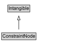 ConstraintNode Diagram
