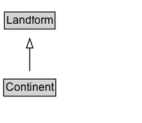 Continent Diagram