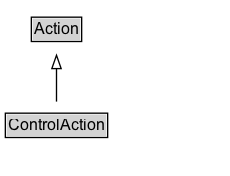 ControlAction Diagram