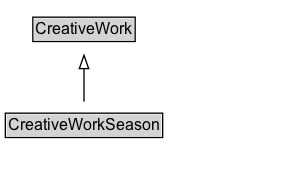 CreativeWorkSeason Diagram