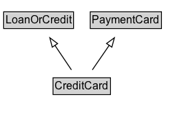 CreditCard Diagram