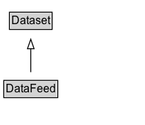 DataFeed Diagram