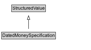 DatedMoneySpecification Diagram
