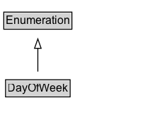 DayOfWeek Diagram
