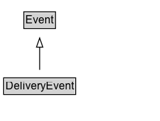 DeliveryEvent Diagram