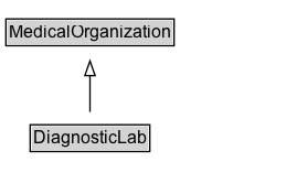 DiagnosticLab Diagram
