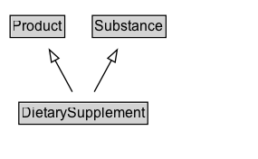 DietarySupplement Diagram