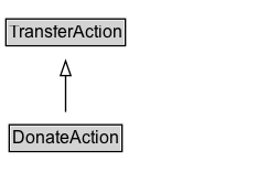 DonateAction Diagram