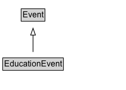 EducationEvent Diagram
