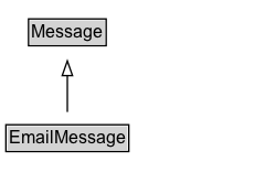 EmailMessage Diagram
