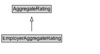 EmployerAggregateRating Diagram
