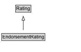 EndorsementRating Diagram