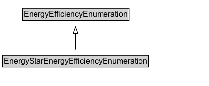 EnergyStarEnergyEfficiencyEnumeration Diagram