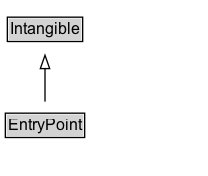 EntryPoint Diagram