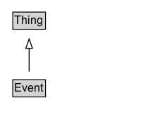 Event Diagram