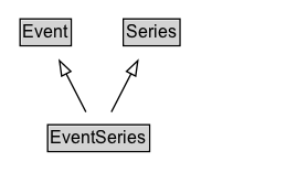 EventSeries Diagram