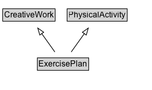 ExercisePlan Diagram