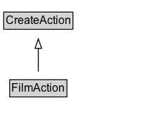 FilmAction Diagram