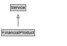 FinancialProduct Diagram