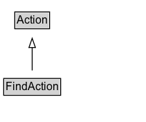 FindAction Diagram