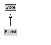 Florist Diagram