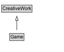 Game Diagram