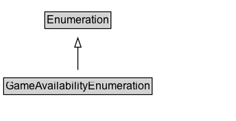 GameAvailabilityEnumeration Diagram