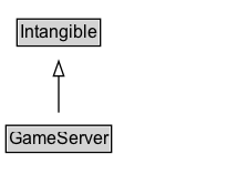 GameServer Diagram