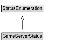 GameServerStatus Diagram