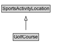 GolfCourse Diagram