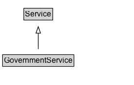 GovernmentService Diagram