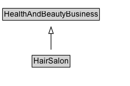 HairSalon Diagram