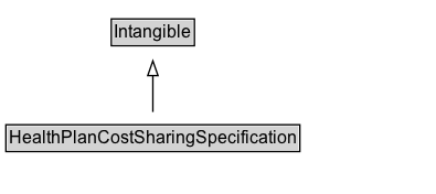 HealthPlanCostSharingSpecification Diagram