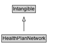 HealthPlanNetwork Diagram