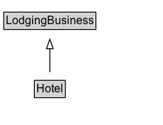 Hotel Diagram