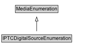 IPTCDigitalSourceEnumeration Diagram
