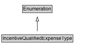IncentiveQualifiedExpenseType Diagram