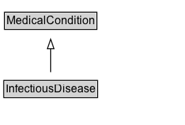 InfectiousDisease Diagram