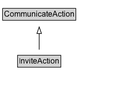 InviteAction Diagram