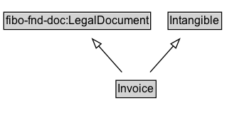 Invoice Diagram