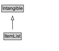 ItemList Diagram