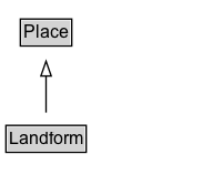 Landform Diagram