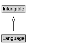 Language Diagram