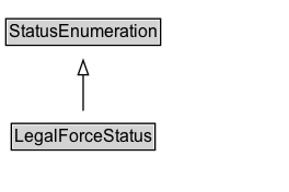 LegalForceStatus Diagram