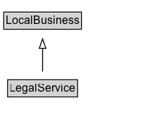 LegalService Diagram