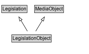 LegislationObject Diagram